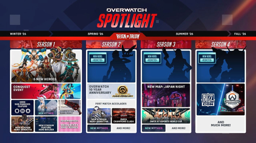 Overwatch 2 готовится к большому обновлению и откату к исходному наименованию