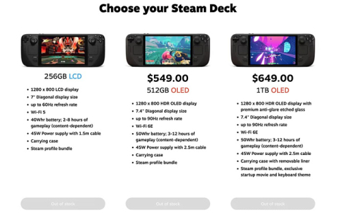 Портативная консоль Steam Deck внезапно исчезает из официального магазина Портативная консоль Steam Deck внезапно исчезает из официального магазина