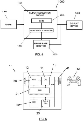 Sony запатентовала динамическое изменение точности нейросети в масштабировании PSSR Sony запатентовала динамическое изменение точности нейросети в масштабировании PSSR