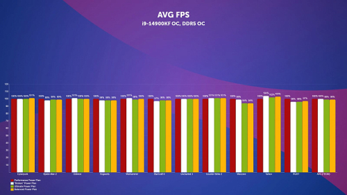 Влияние многопоточности, E-ядер, версии и плана питания Windows на производительность Core i9-14900KF и Core Ultra 9 285K Влияние многопоточности, E-ядер, версии и плана питания Windows на производительность Core i9-14900KF и Core Ultra 9 285K
