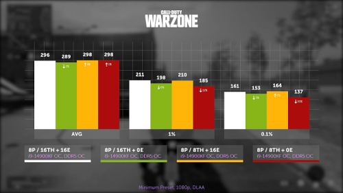 Влияние многопоточности, E-ядер, версии и плана питания Windows на производительность Core i9-14900KF и Core Ultra 9 285K Влияние многопоточности, E-ядер, версии и плана питания Windows на производительность Core i9-14900KF и Core Ultra 9 285K