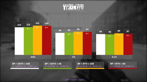 Влияние многопоточности, E-ядер, версии и плана питания Windows на производительность Core i9-14900KF и Core Ultra 9 285K Влияние многопоточности, E-ядер, версии и плана питания Windows на производительность Core i9-14900KF и Core Ultra 9 285K
