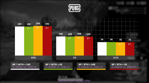 Влияние многопоточности, E-ядер, версии и плана питания Windows на производительность Core i9-14900KF и Core Ultra 9 285K Влияние многопоточности, E-ядер, версии и плана питания Windows на производительность Core i9-14900KF и Core Ultra 9 285K