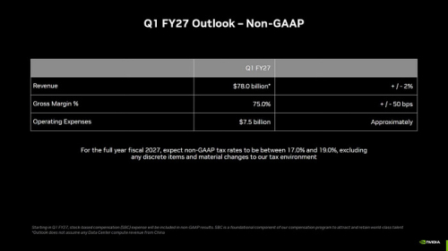 Выручка NVIDIA увеличилась более чем на 70% за прошедший год и достигла $68 млрд Выручка NVIDIA увеличилась более чем на 70% за прошедший год и достигла $68 млрд