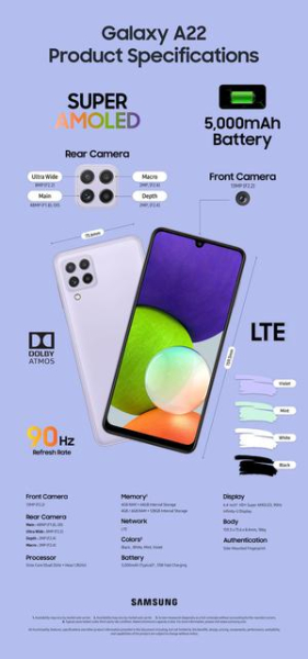 Samsung представила Galaxy A22 и Galaxy A22 5G: рассказываем про цены, характеристики и чем отличаются новинки Samsung представила Galaxy A22 и Galaxy A22 5G: рассказываем про цены, характеристики и чем отличаются новинки