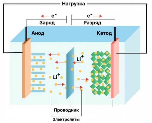 Что дает смартфону кремний-углеродный аккумулятор Что дает смартфону кремний-углеродный аккумулятор
