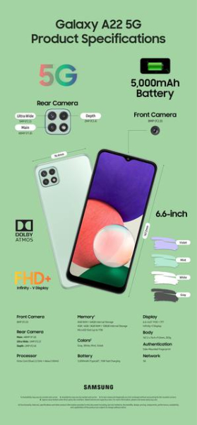 Samsung представила Galaxy A22 и Galaxy A22 5G: рассказываем про цены, характеристики и чем отличаются новинки Samsung представила Galaxy A22 и Galaxy A22 5G: рассказываем про цены, характеристики и чем отличаются новинки