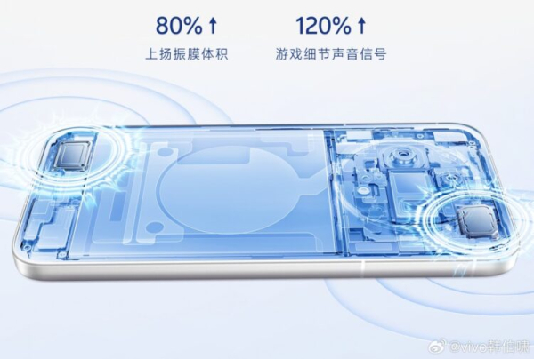 Смартфон vivo X300s будет лучше vivo X300, и он уже готов