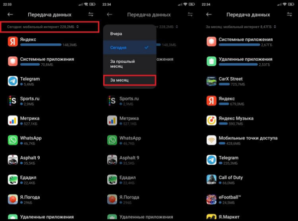 Сколько трафика мобильного интернета нужно в месяц и как его сэкономить