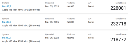 Apple M5 Max продемонстрировал возможности центральных и графических ядер в Geekbench