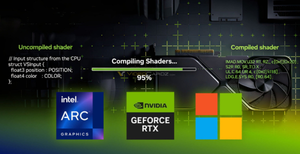 Microsoft, Intel и Nvidia взялись решить две главные проблемы ПК-игр 