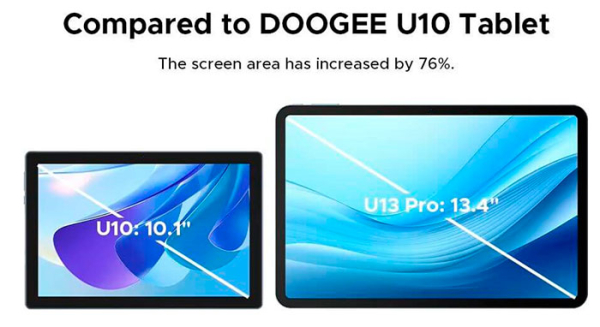 DOOGEE представила планшет U13 Pro с экраном 13,4 дюйма 120 Гц для работы и развлечений
