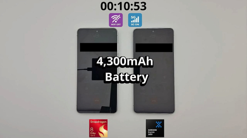 Galaxy S26 на Snapdragon 8 Elite Gen 5 работает почти на 40% дольше версии с Exynos 2600