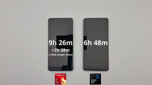 Galaxy S26 на Snapdragon 8 Elite Gen 5 работает почти на 40% дольше версии с Exynos 2600