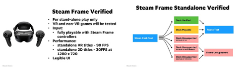 Игры, верифицированные для Steam Machine, должны соответствовать 1080p и 30 FPS