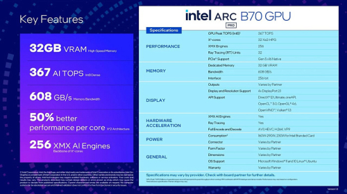 Intel представила профессиональные видеокарты Arc Pro B70 и B65