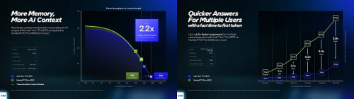 Intel представила профессиональные видеокарты Arc Pro B70 и B65