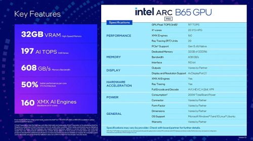Intel представила профессиональные видеокарты Arc Pro B70 и B65