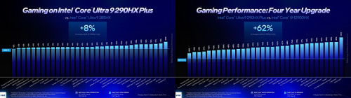 Intel выпустила обновлённые мобильные процессоры Core Ultra 200HX Plus