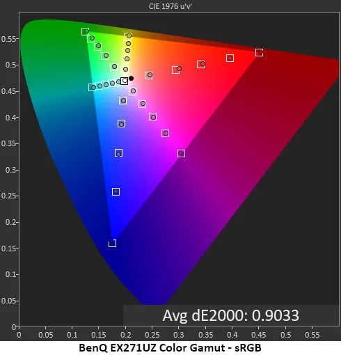 Обзор BenQ Mobiuz EX271UZ: первый блин не комом