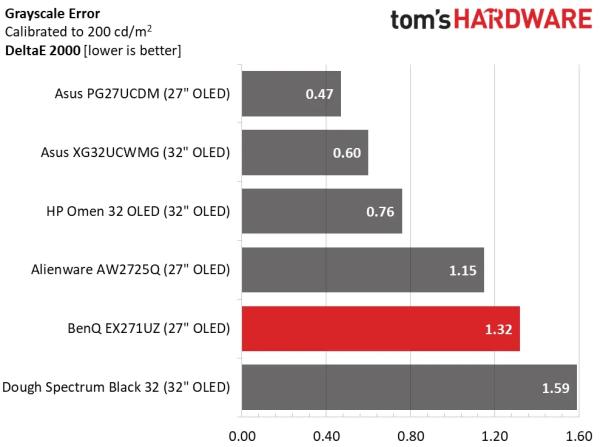 Обзор BenQ Mobiuz EX271UZ: первый блин не комом
