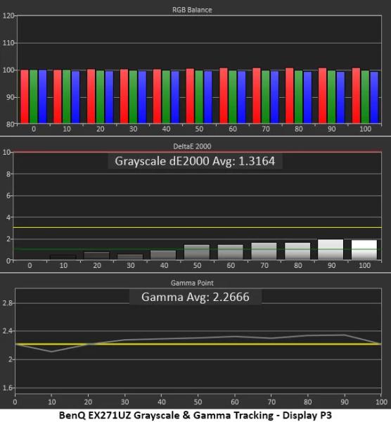 Обзор BenQ Mobiuz EX271UZ: первый блин не комом