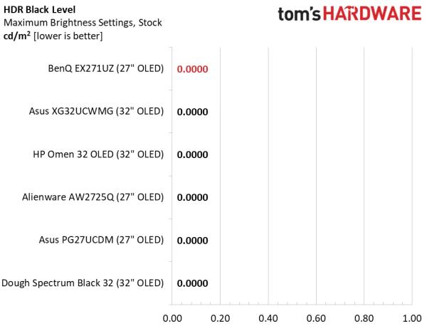 Обзор BenQ Mobiuz EX271UZ: первый блин не комом