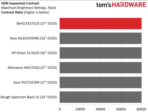 Обзор BenQ Mobiuz EX271UZ: первый блин не комом