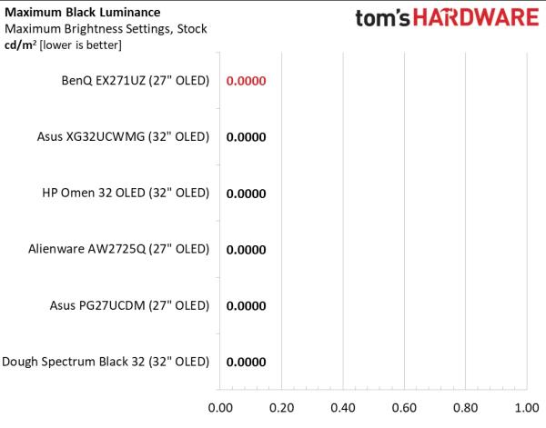 Обзор BenQ Mobiuz EX271UZ: первый блин не комом