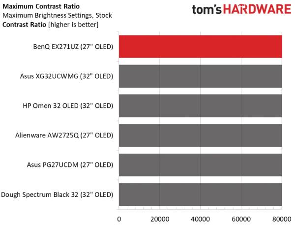 Обзор BenQ Mobiuz EX271UZ: первый блин не комом