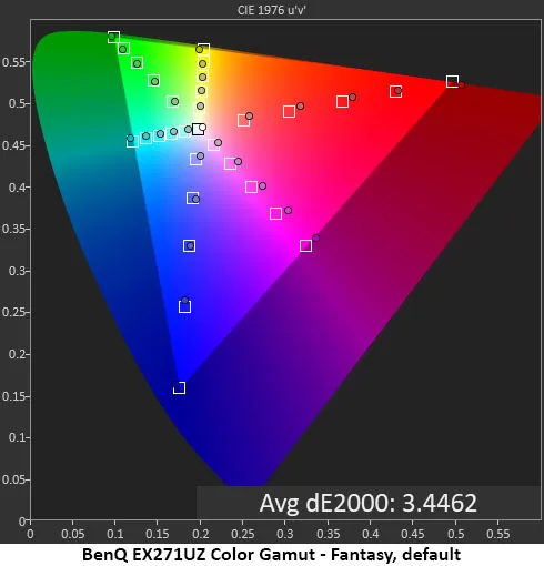 Обзор BenQ Mobiuz EX271UZ: первый блин не комом