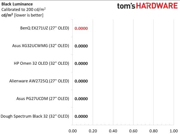 Обзор BenQ Mobiuz EX271UZ: первый блин не комом