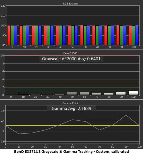 Обзор BenQ Mobiuz EX271UZ: первый блин не комом