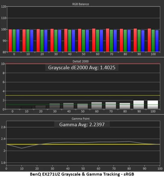 Обзор BenQ Mobiuz EX271UZ: первый блин не комом