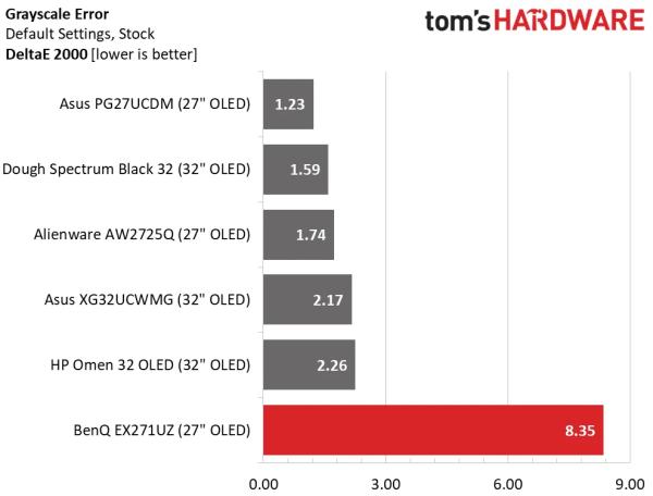 Обзор BenQ Mobiuz EX271UZ: первый блин не комом