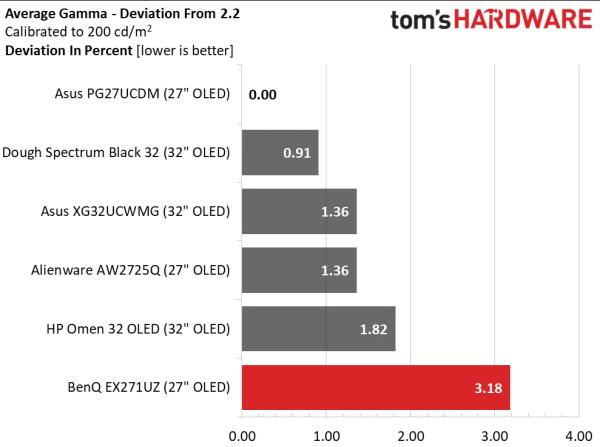 Обзор BenQ Mobiuz EX271UZ: первый блин не комом