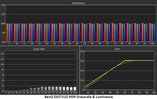 Обзор BenQ Mobiuz EX271UZ: первый блин не комом