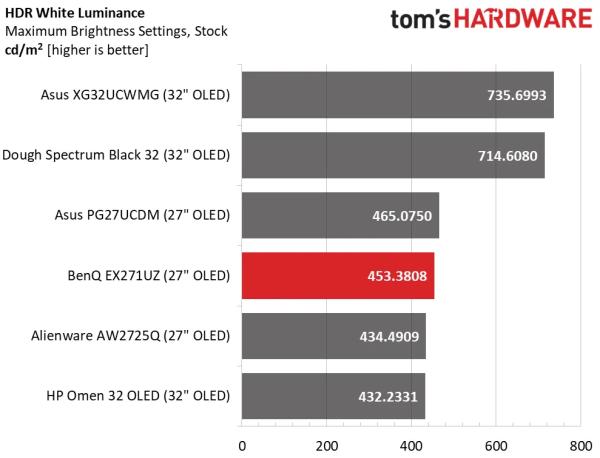 Обзор BenQ Mobiuz EX271UZ: первый блин не комом