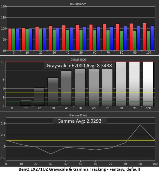 Обзор BenQ Mobiuz EX271UZ: первый блин не комом