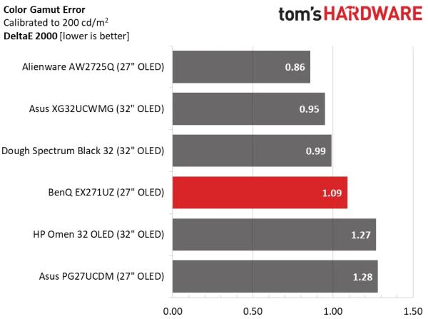 Обзор BenQ Mobiuz EX271UZ: первый блин не комом