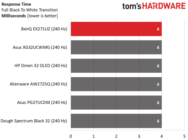 Обзор BenQ Mobiuz EX271UZ: первый блин не комом