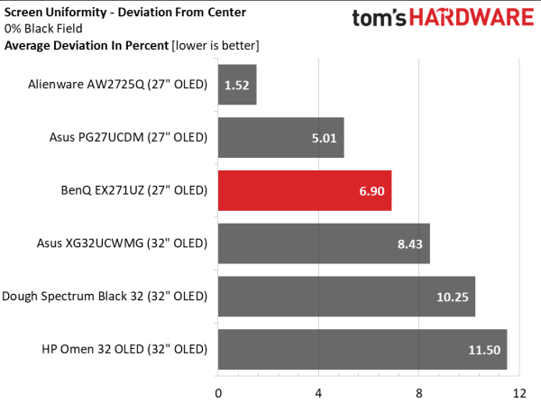 Обзор BenQ Mobiuz EX271UZ: первый блин не комом