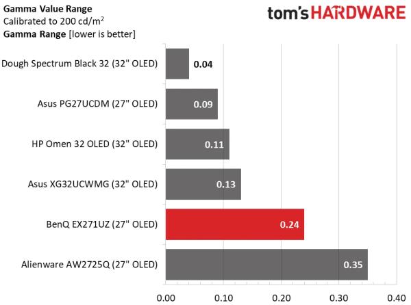 Обзор BenQ Mobiuz EX271UZ: первый блин не комом