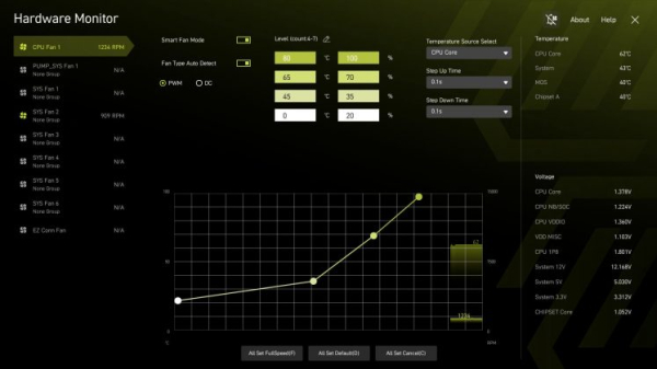 Обзор MSI MAG B850 Tomahawk Max Wifi II: лезвие &laquo;Томагавка&raquo; стало острее