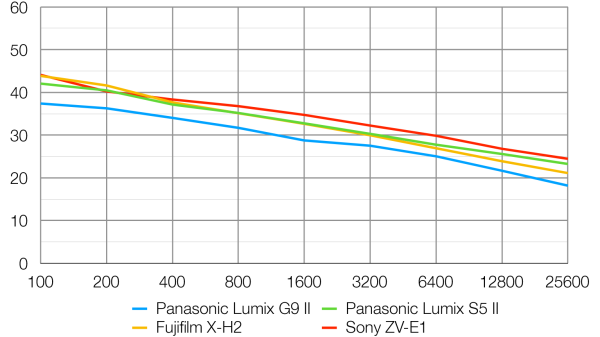Обзор Panasonic Lumix G9 II &mdash; новый гибридный MFT-флагман