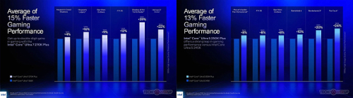 Процессоры Intel Core Ultra 5 250K Plus и Core Ultra 7 270K Plus официально представлены