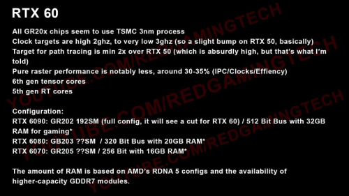 Слух: GeForce RTX 6000 предложат 2-кратный рост производительности трассировки пути