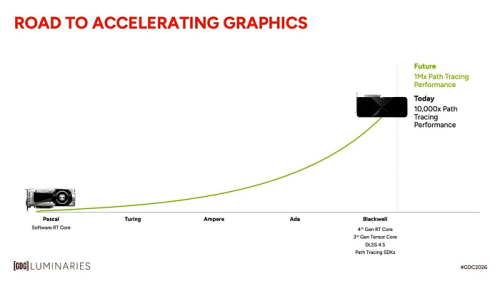 В будущем видеокарты NVIDIA предложат в миллион раз большую производительность RT
