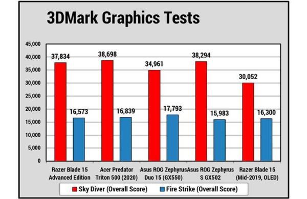 Обзор Razer Blade 15 Advanced Edition (2020): ноутбук с высокой производительностью и ценой Обзор Razer Blade 15 Advanced Edition (2020): ноутбук с высокой производительностью и ценой