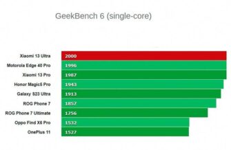 Обзор Xiaomi 13 Ultra: флагманского ультрасмартфона меняющего правила мобильного фото
